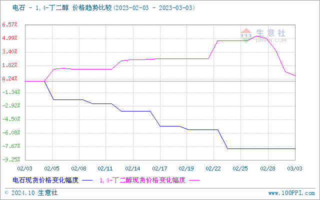 graph.100ppi.com (500×300)