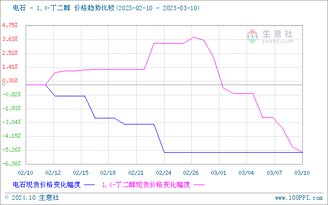 graph.100ppi.com (500×300)