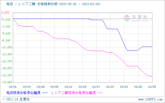 graph.100ppi.com (500×300)