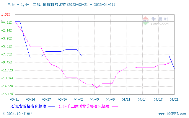 graph.100ppi.com (500×300)