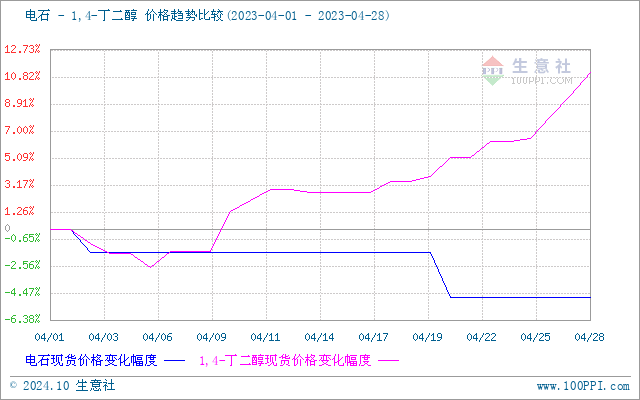 graph.100ppi.com (500×300)