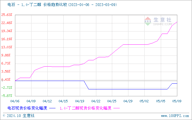 graph.100ppi.com (500×300)