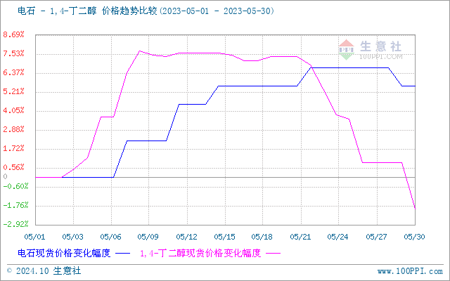 graph.100ppi.com (500×300)