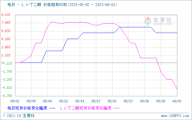 graph.100ppi.com (500×300)