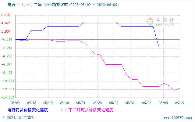 graph.100ppi.com (500×300)