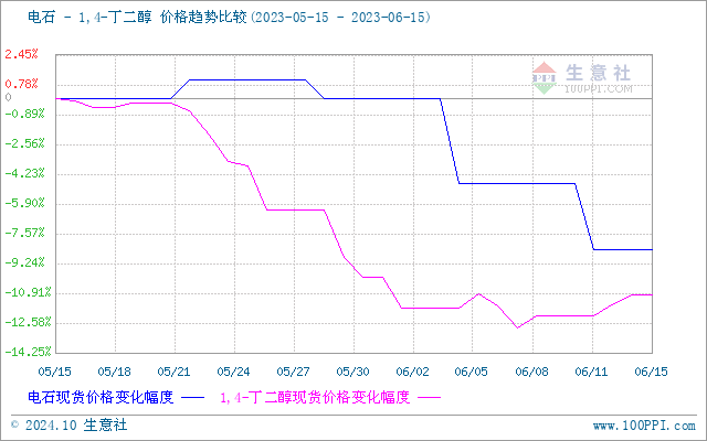 graph.100ppi.com (500×300)