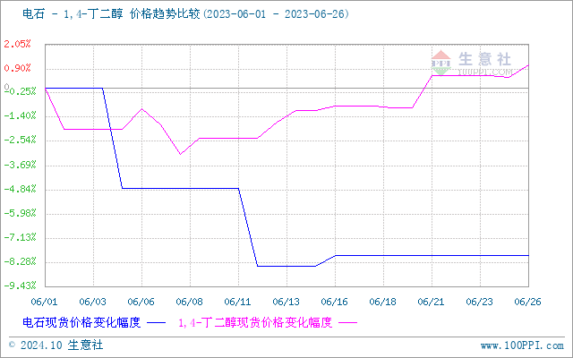 graph.100ppi.com (500×300)