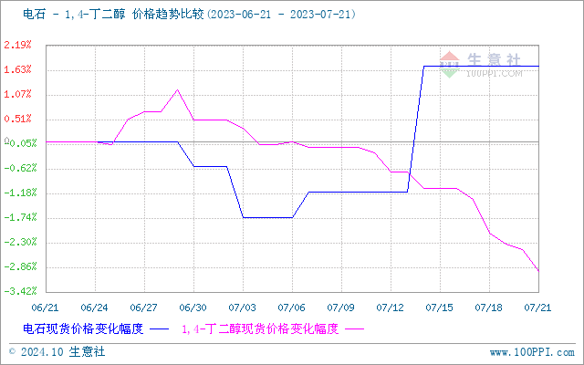 graph.100ppi.com (500×300)