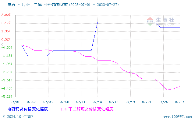 graph.100ppi.com (500×300)