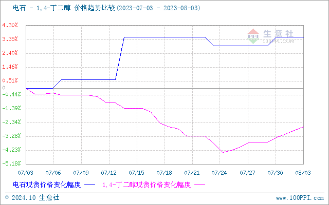 graph.100ppi.com (500×300)