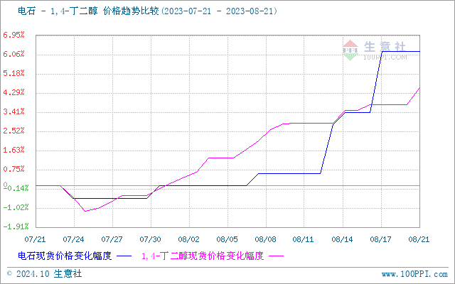 graph.100ppi.com (500×300)