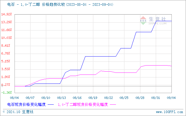 graph.100ppi.com (500×300)