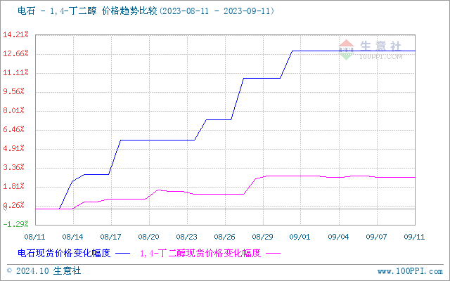 graph.100ppi.com (500×300)