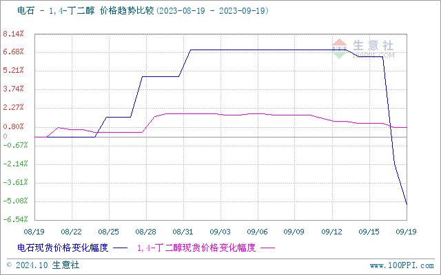 graph.100ppi.com (500×300)