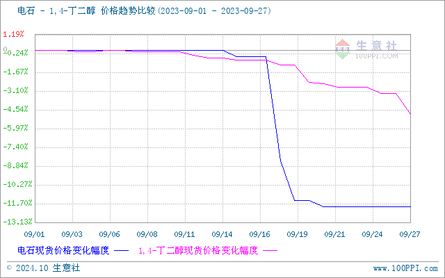 graph.100ppi.com (500×300)