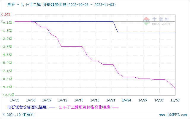 graph.100ppi.com (500×300)