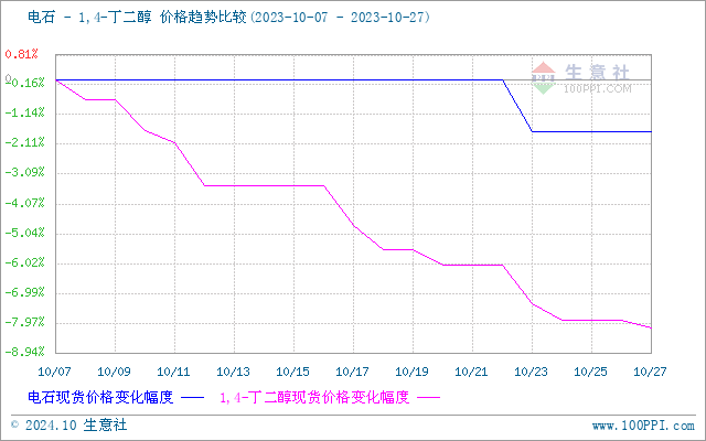 graph.100ppi.com (500×300)