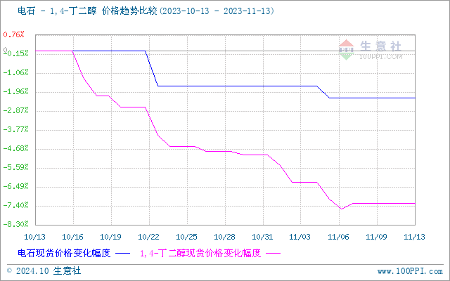 graph.100ppi.com (500×300)