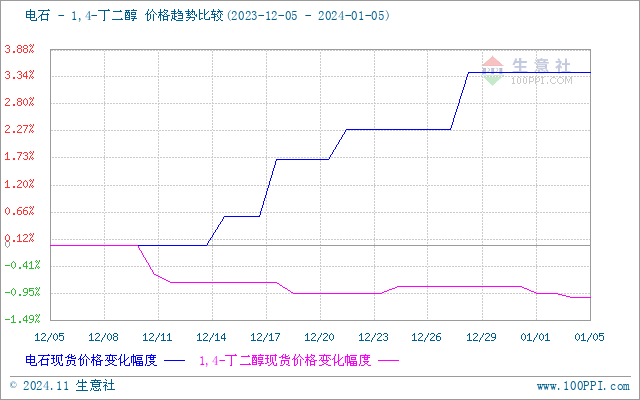 graph.100ppi.com (500×300)