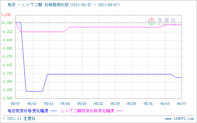 graph.100ppi.com (500×300)