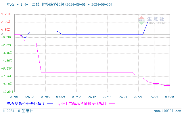 graph.100ppi.com (500×300)