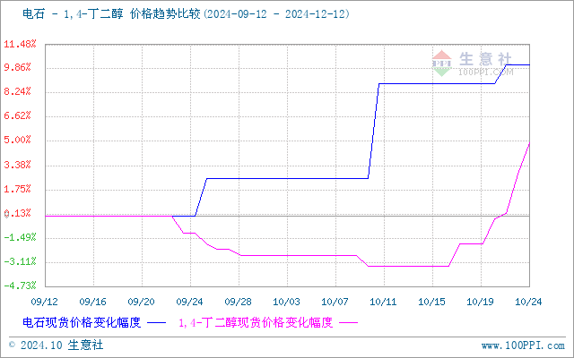 graph.100ppi.com (500×300)