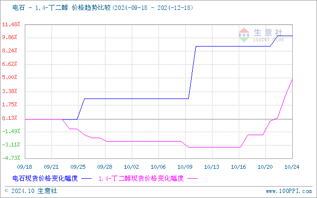 graph.100ppi.com (500×300)