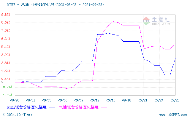 graph.100ppi.com (500×300)