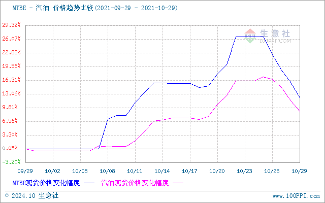 graph.100ppi.com (500×300)