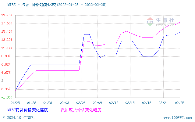 graph.100ppi.com (500×300)