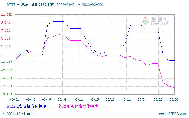 graph.100ppi.com (500×300)