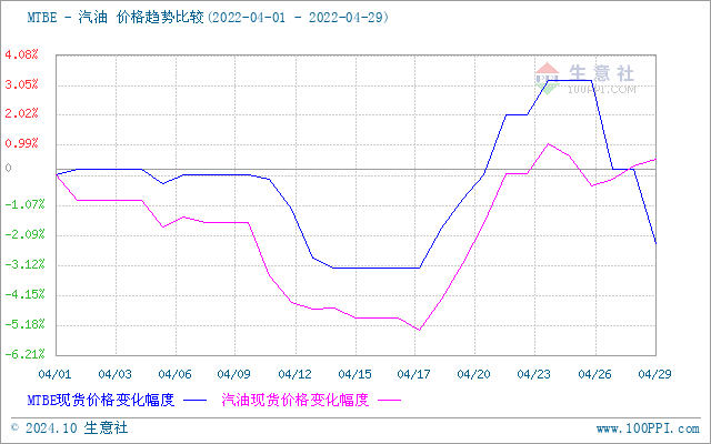 graph.100ppi.com (500×300)