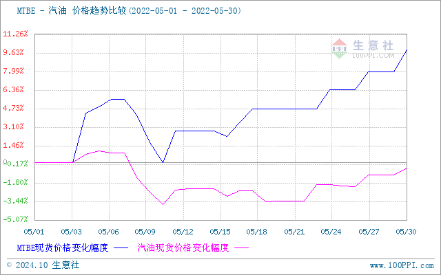 graph.100ppi.com (500×300)