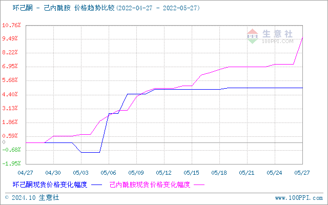 graph.100ppi.com (500×300)