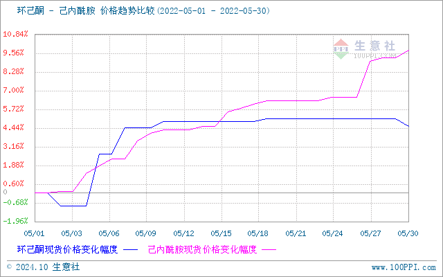 graph.100ppi.com (500×300)