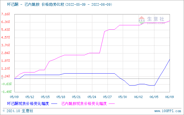 graph.100ppi.com (500×300)