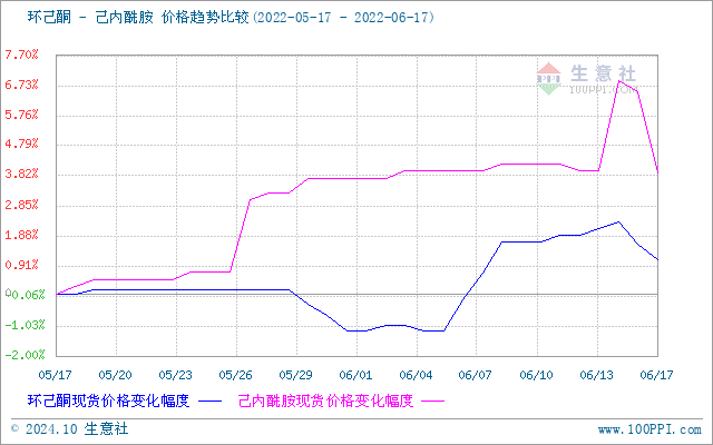 graph.100ppi.com (500×300)