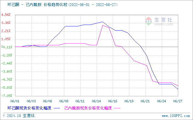 graph.100ppi.com (500×300)