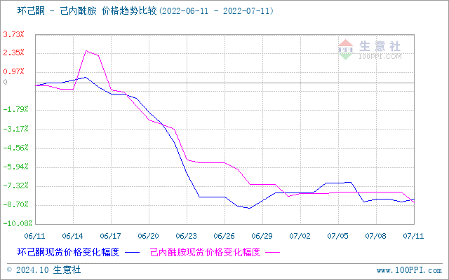 graph.100ppi.com (500×300)