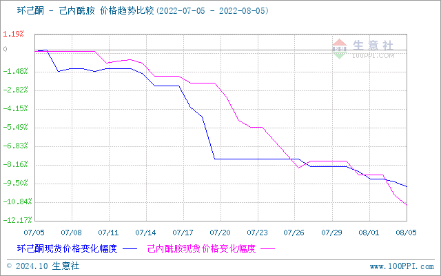 graph.100ppi.com (500×300)