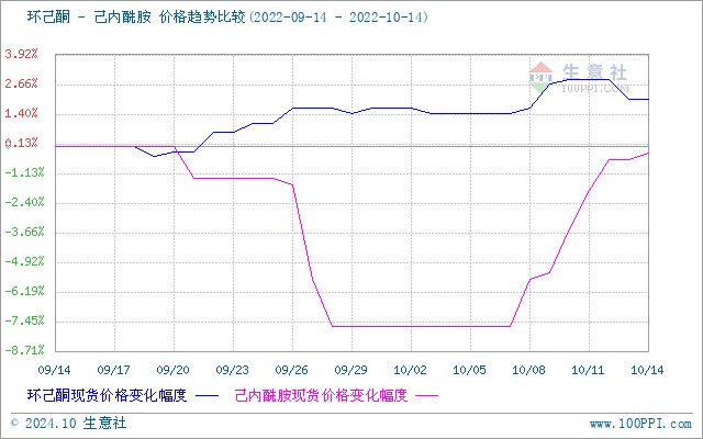 graph.100ppi.com (500×300)