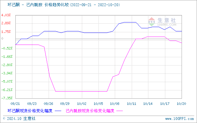 graph.100ppi.com (500×300)