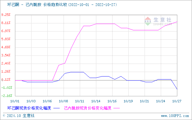 graph.100ppi.com (500×300)