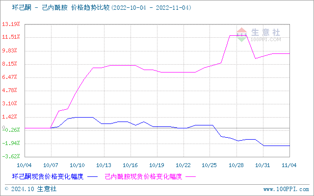 graph.100ppi.com (500×300)