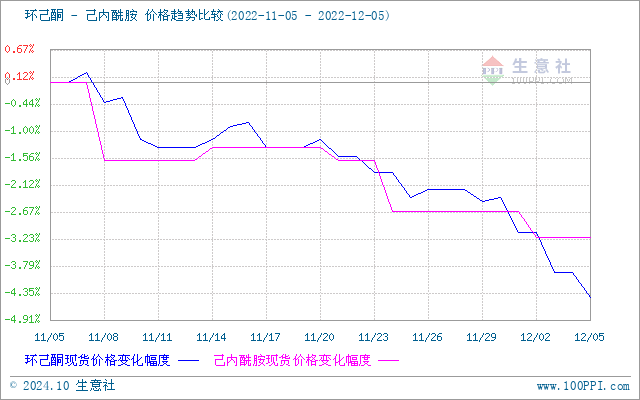 graph.100ppi.com (500×300)