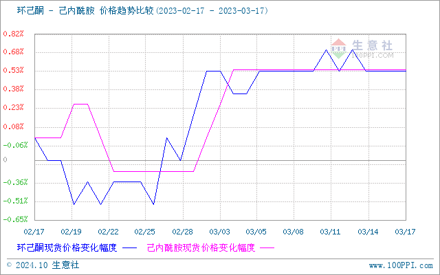 graph.100ppi.com (500×300)