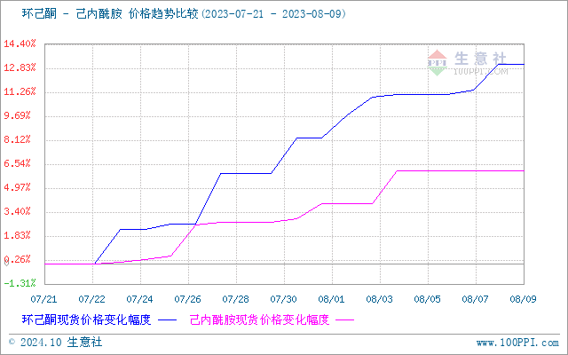 graph.100ppi.com (500×300)