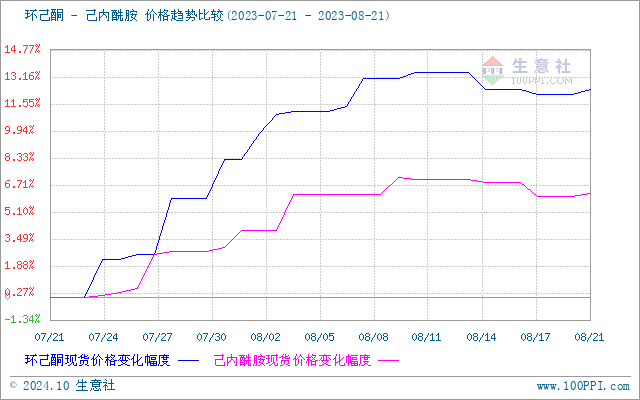 graph.100ppi.com (500×300)