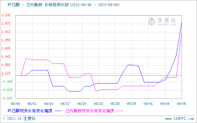 graph.100ppi.com (500×300)