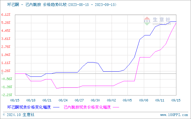 graph.100ppi.com (500×300)